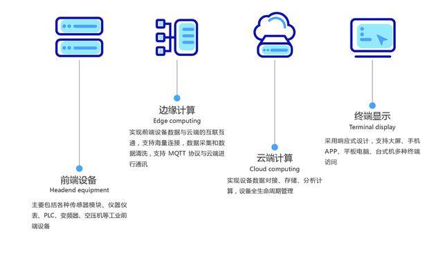 人口不变只有技术进步的稳态_通用技术作品(2)