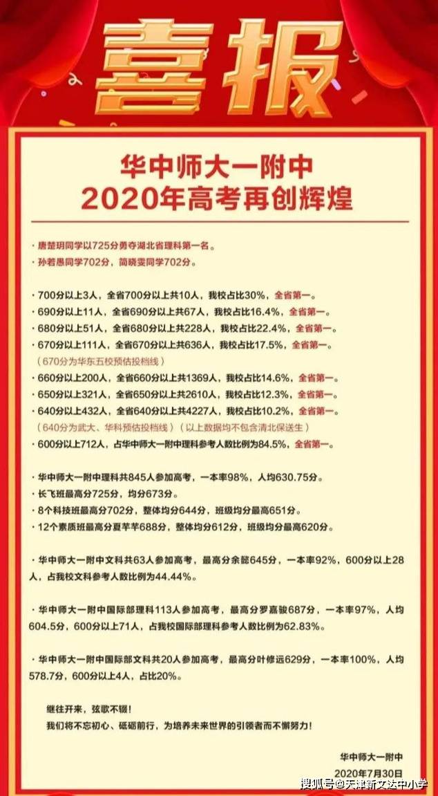 2020高考喜报!这几所高中太牛了,学霸层出不穷,实力不