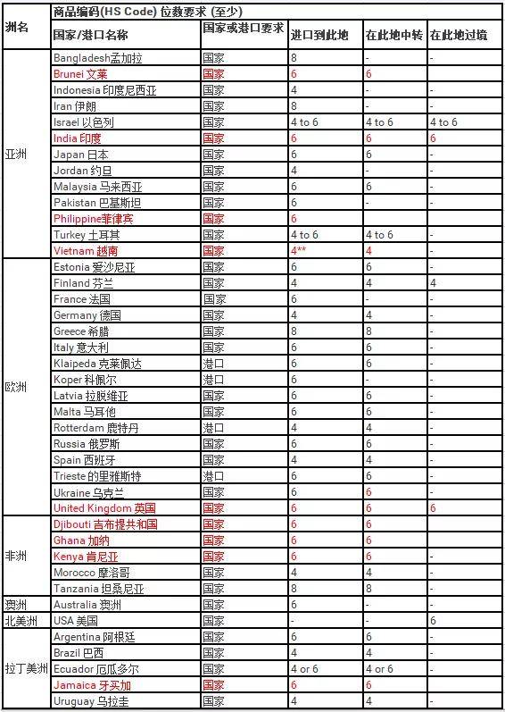 拉美国家指的是哪些国家有多少人口