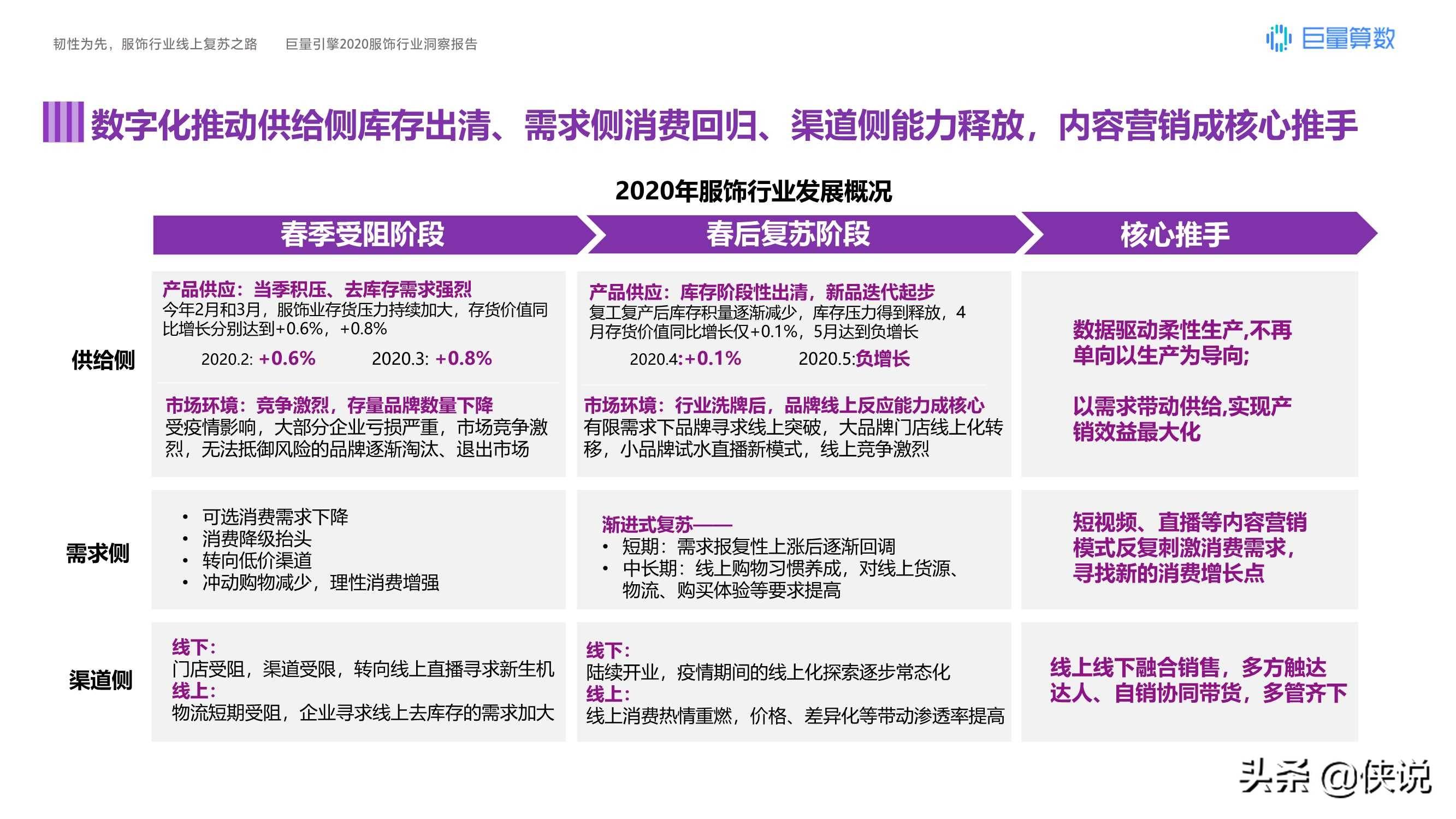 运动鞋|韧性为先，巨量引擎2020服饰行业洞察报告