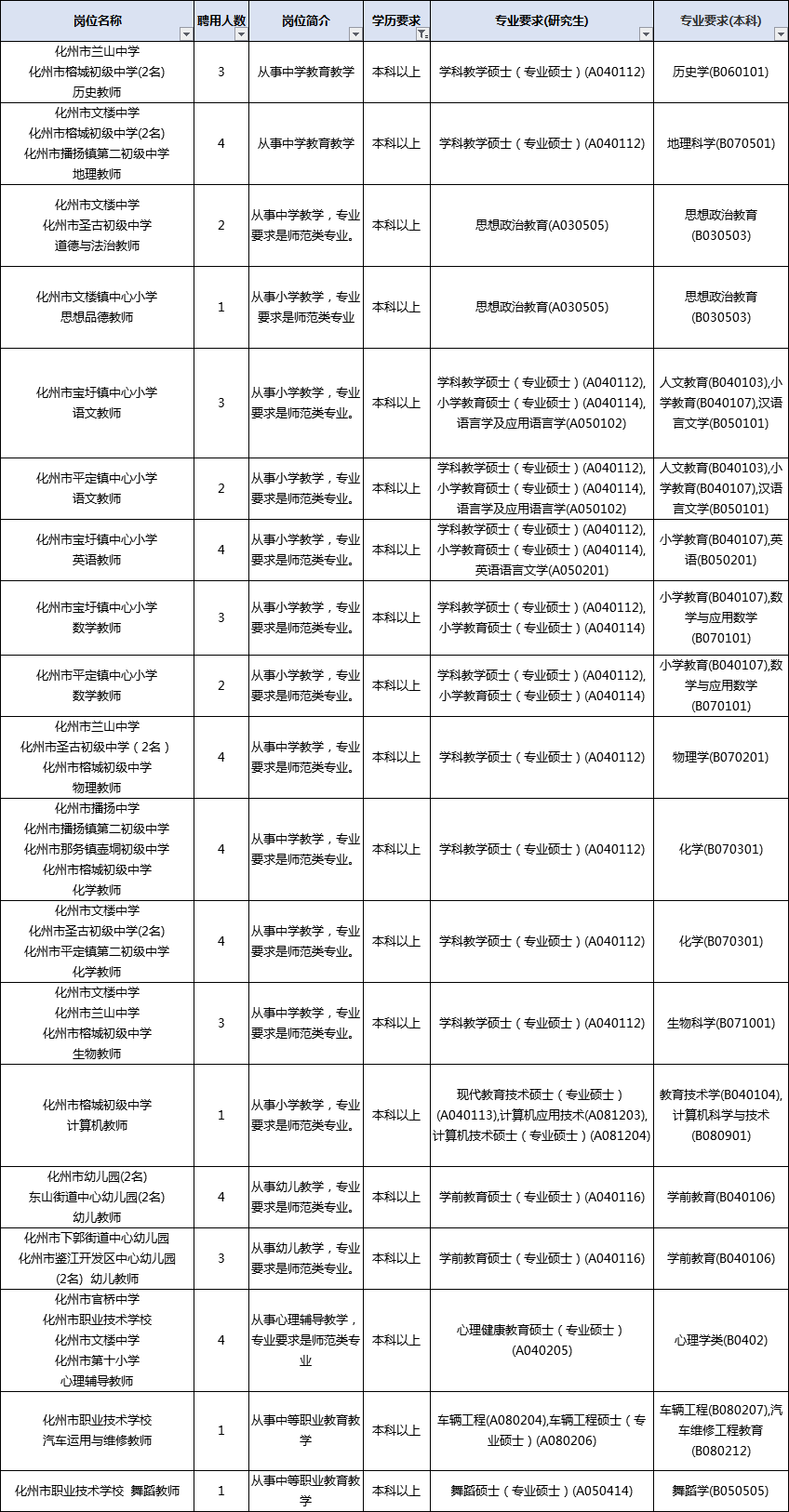 化州人口有多少人2020_化州镇人口(2)