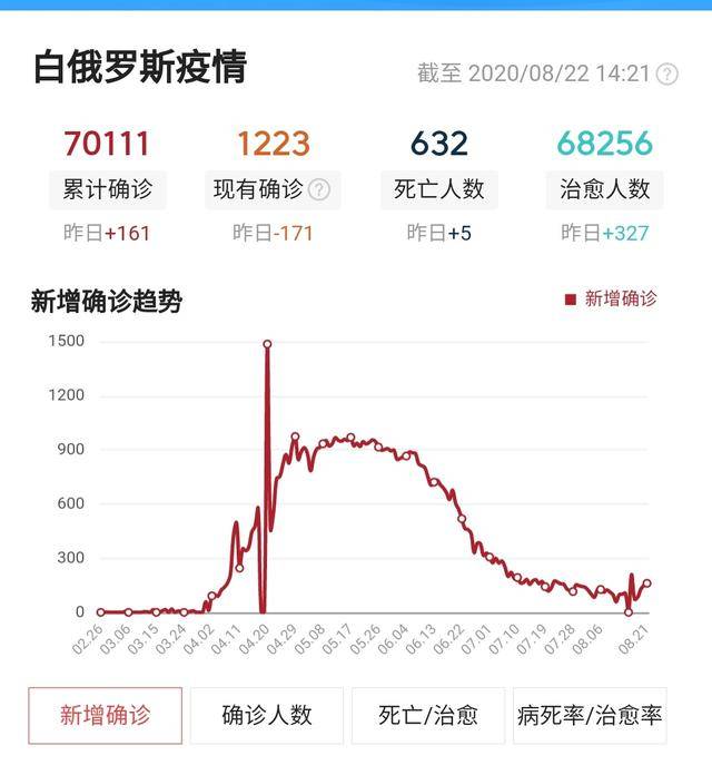白俄gdp(3)