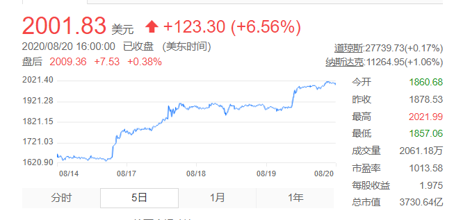 机构预测：国内油价大概率上调；海底捞张勇夫妇再夺新加坡首富