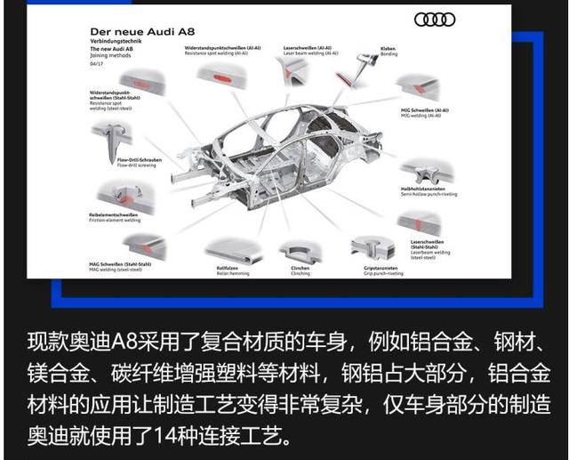 造车新技法!聊特斯拉model y压铸工艺