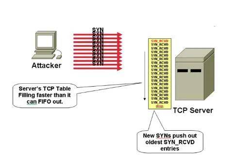 纽约高防vps租用怎么防御CC攻击  第1张