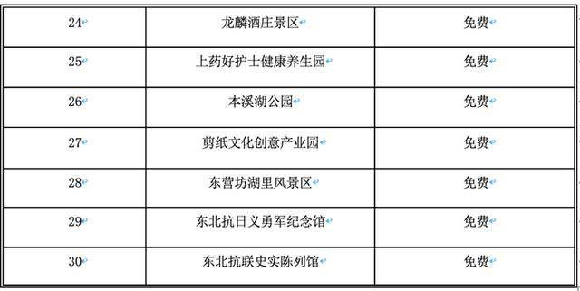 辽阳市地区gdp_2016 2020年辽阳市地区生产总值 产业结构及人均GDP统计