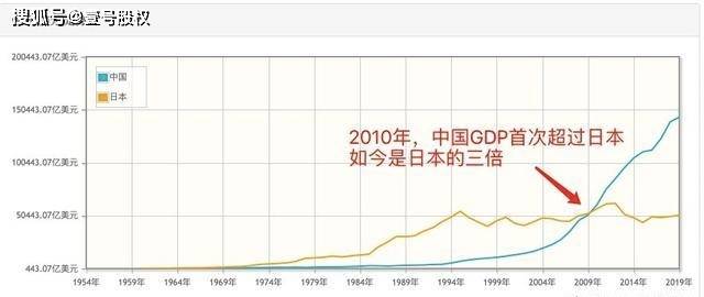 中国gdp超越美国的时间预测_中国什么时候才能全面超越美国(2)