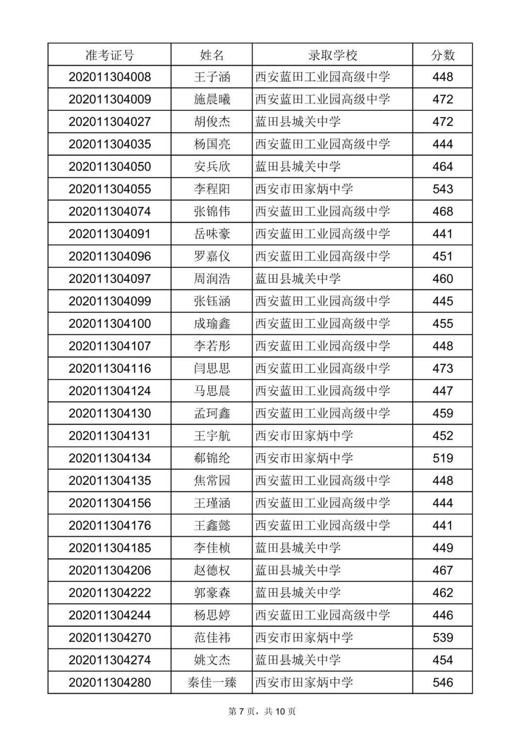 蓝田县2020gdp_蓝田县地图