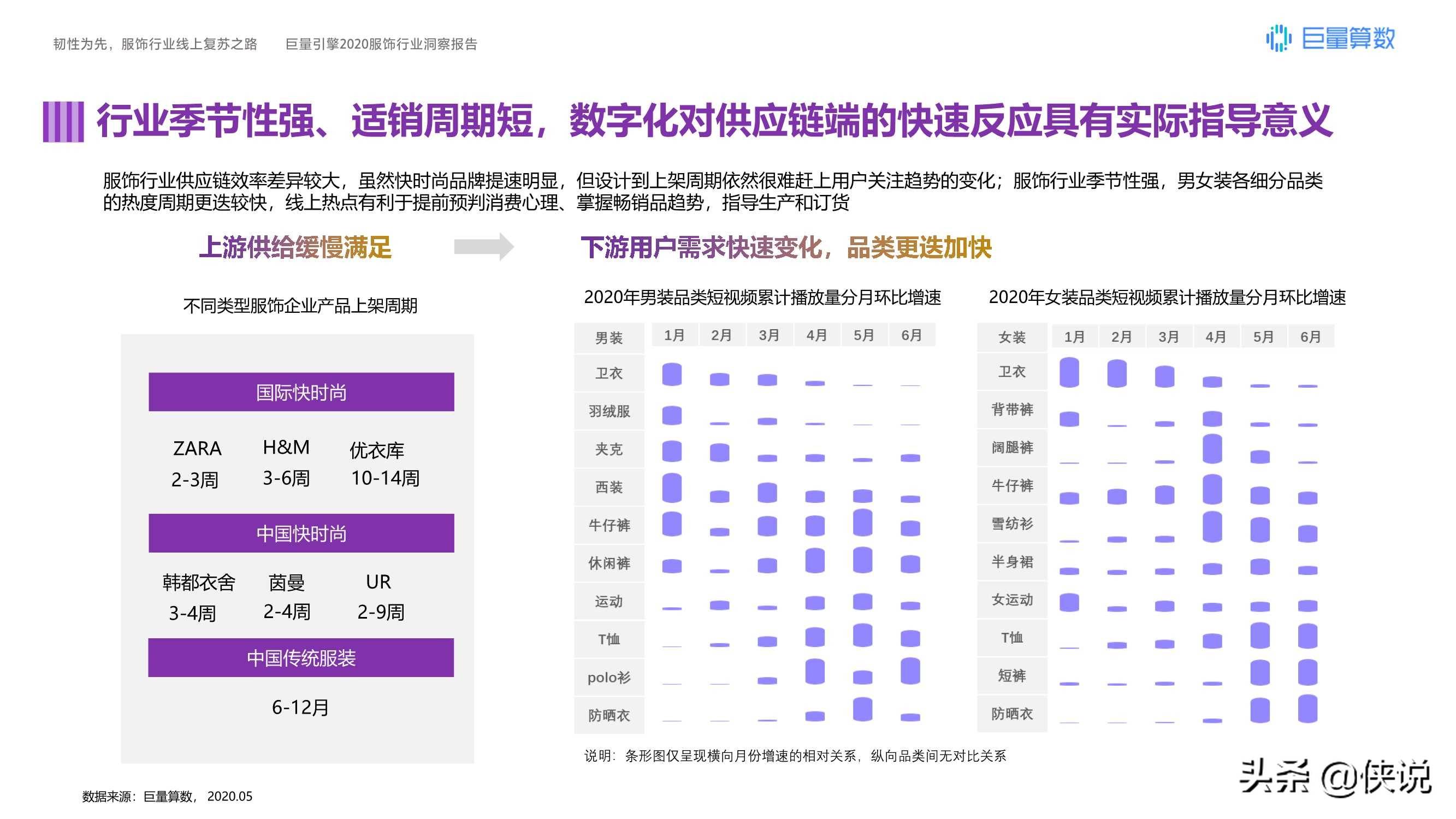 运动鞋|韧性为先，巨量引擎2020服饰行业洞察报告