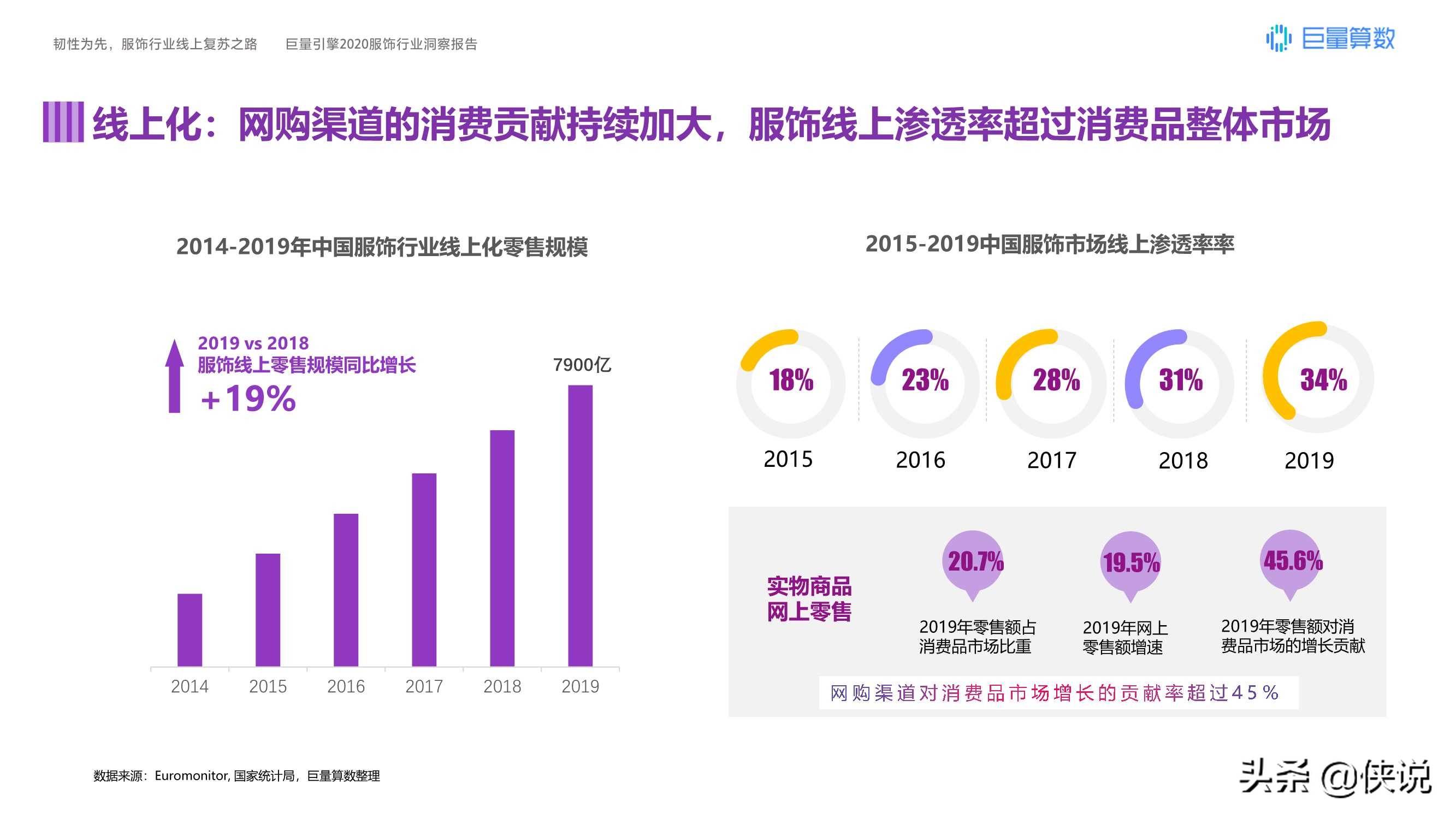 运动鞋|韧性为先，巨量引擎2020服饰行业洞察报告