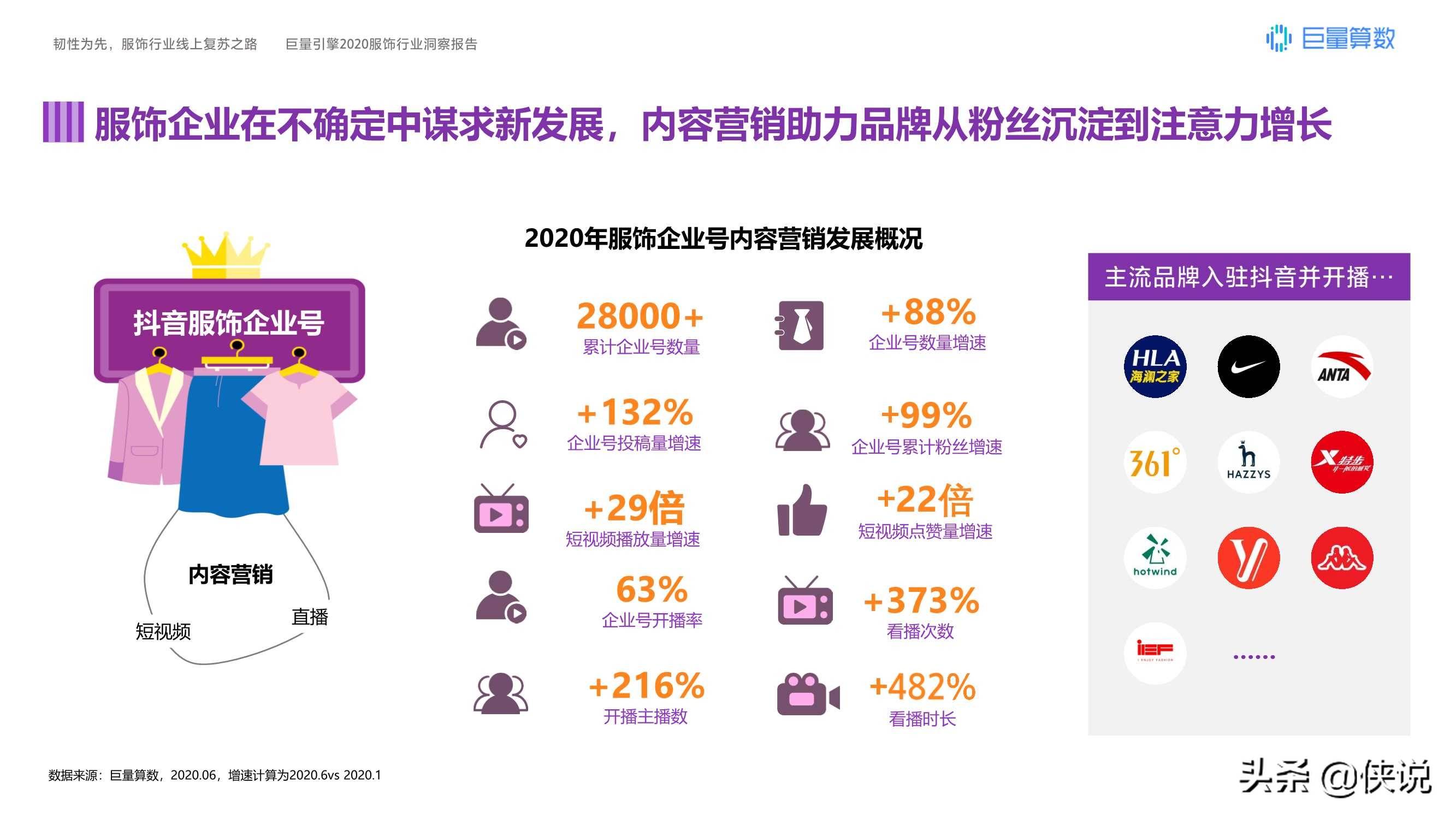 运动鞋|韧性为先，巨量引擎2020服饰行业洞察报告
