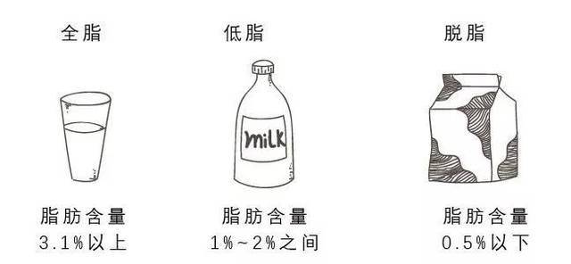 
国产牛奶被爆“内幕”？你可能喝的牛奶不是真牛奶 又受骗了！-亚博全站APP登录(图1)