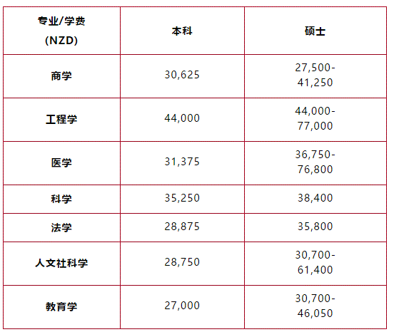 兽医学排名_手机处理器排名(3)