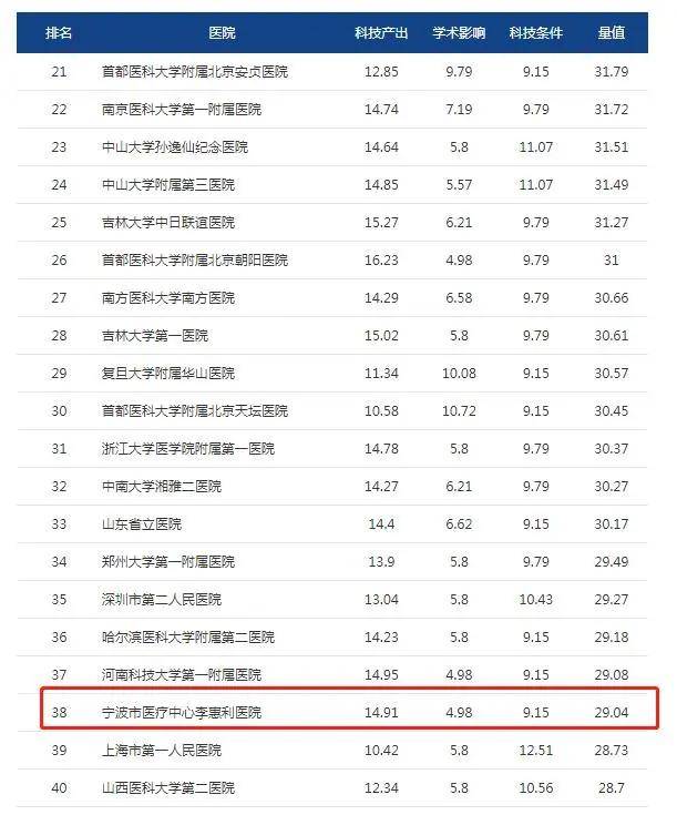 全国耳鼻喉排名_耳鼻喉图片(2)