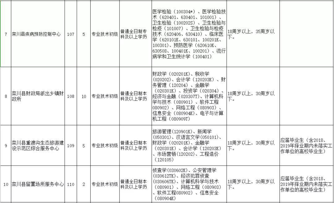 栾川人口_栾川人福利,8月份全栾川人都在关注这件事