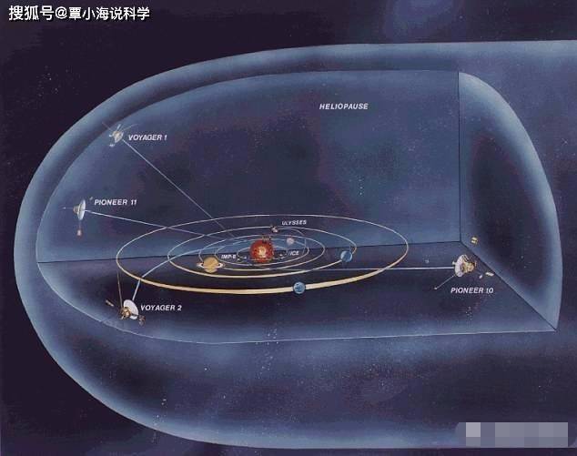 旅行者一号飞到奥尔特云了吗 03159664ff5846d895813654a77a8490.jpeg