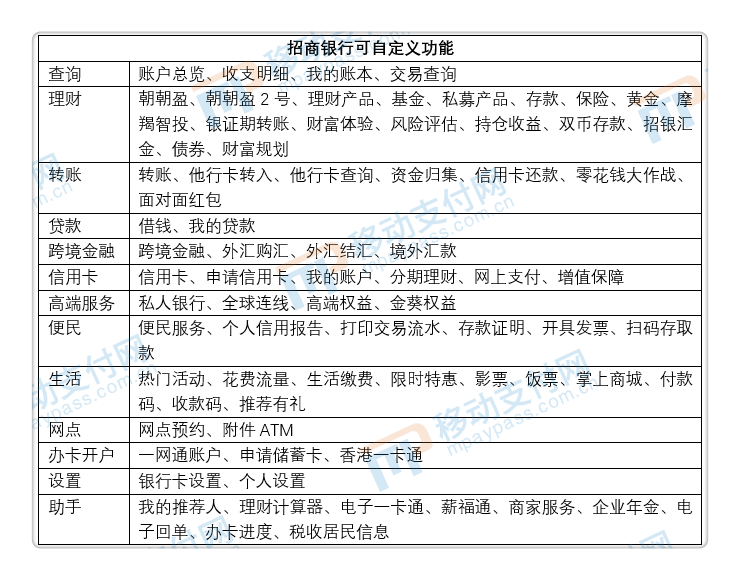 工行vs招行 手机银行app比拼，谁才是“零售之王”？