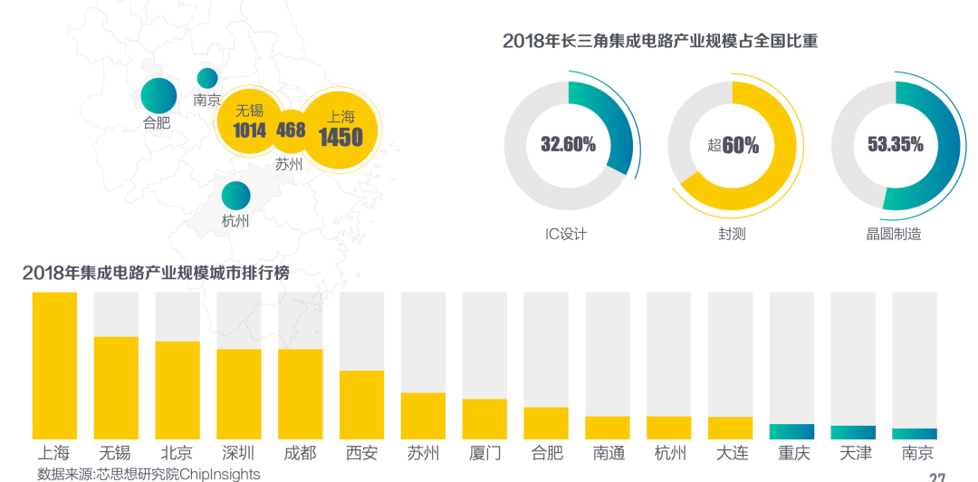 企业流动人口信息(3)