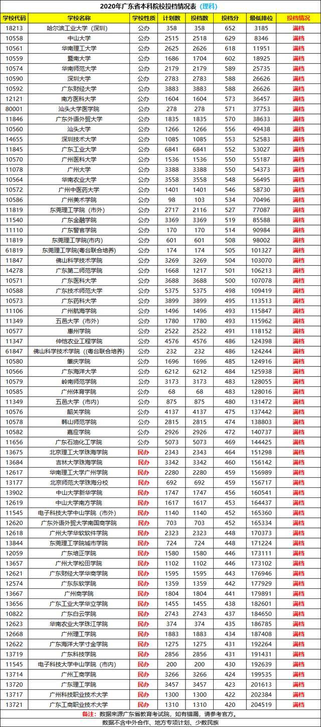 院校|艰难！1.7万压线考生无缘本科！你有本科读吗？