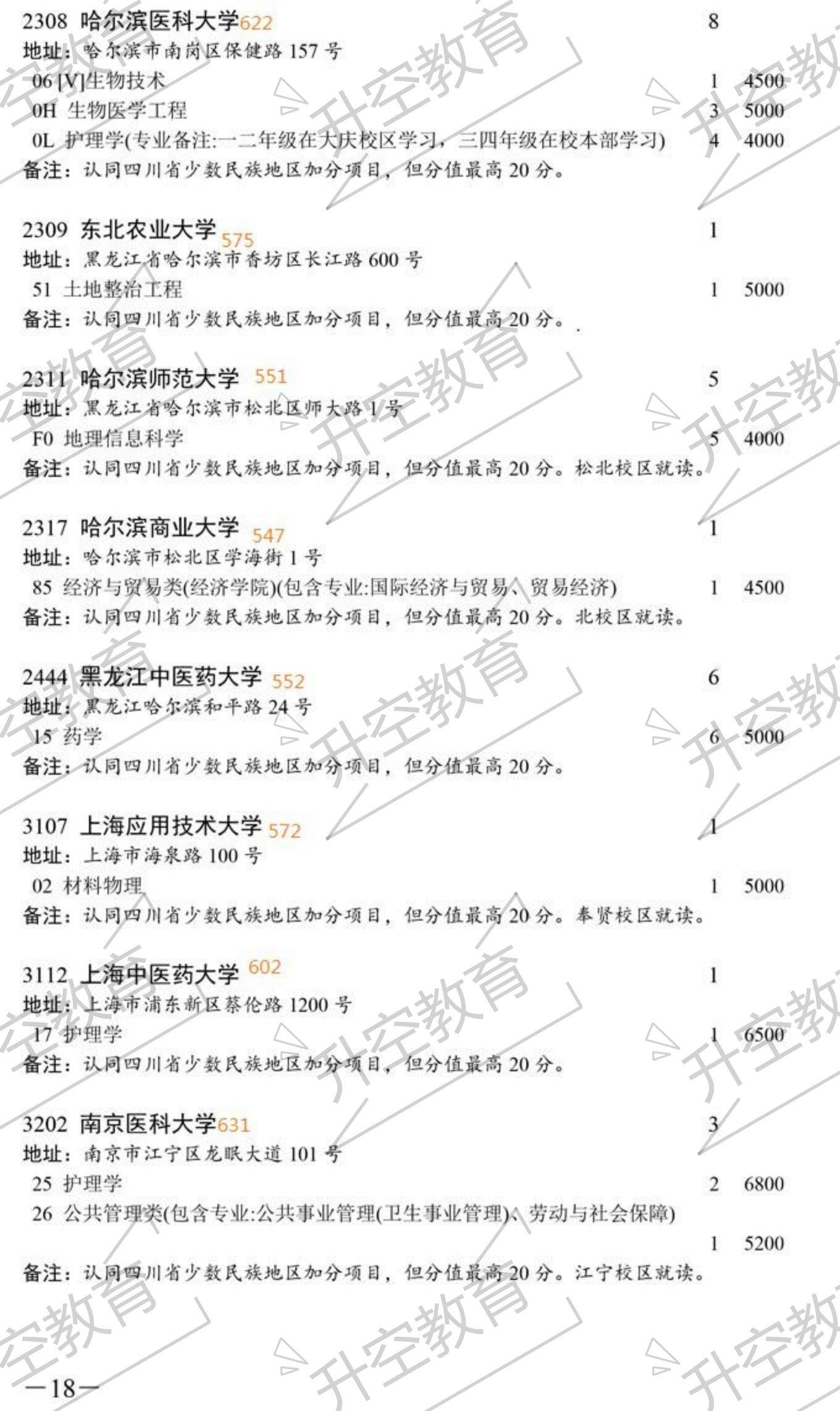 志愿|2020四川本科一批次征集志愿院校及专业（附调档线参考）