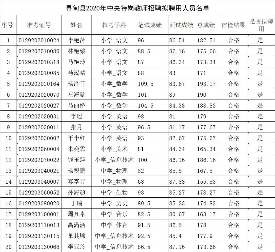 寻甸2020年人口_寻甸一中