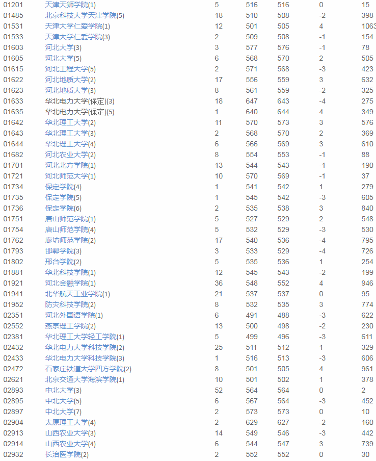 海南|2020优志愿大数据填报平台复盘报告出炉！海南本科成功投档率96%