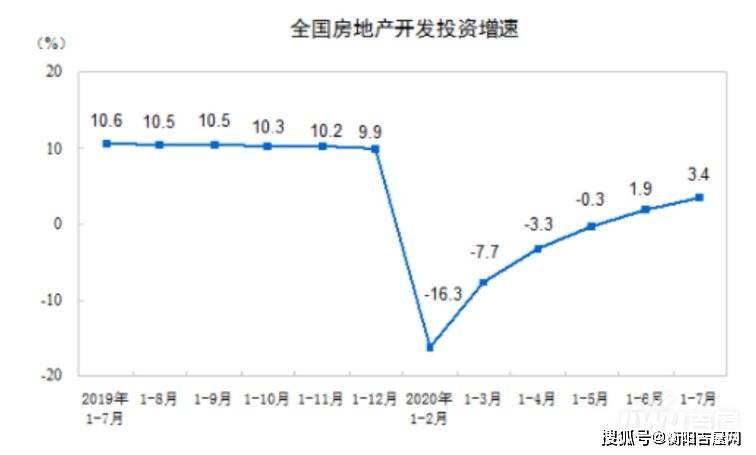 我国内循环gdp_国家定调内循环 经济格局将发生哪些巨变(2)