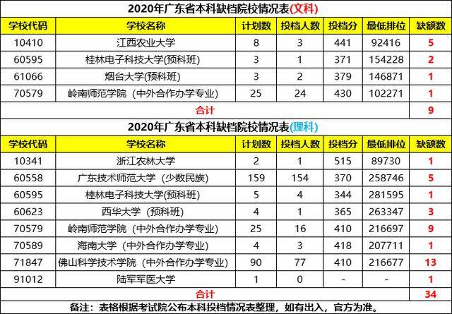 院校|艰难！1.7万压线考生无缘本科！你有本科读吗？