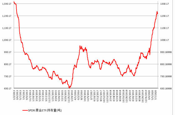 一周行情|原创一周行情展望：回归美联储，金银短期难创新高