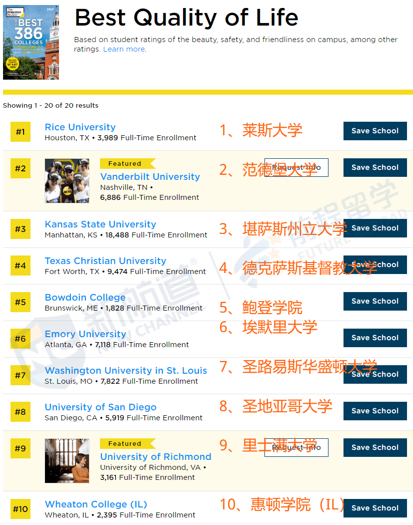 普林斯顿|“最有用”的美国高校排名来了！2021年《普林斯顿评论》美国最好大学排名发布