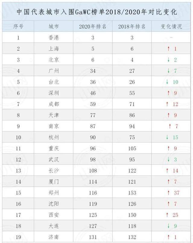 无锡与南昌gdp_无锡上半年各区域GDP大曝光 看看江阴排第几(3)