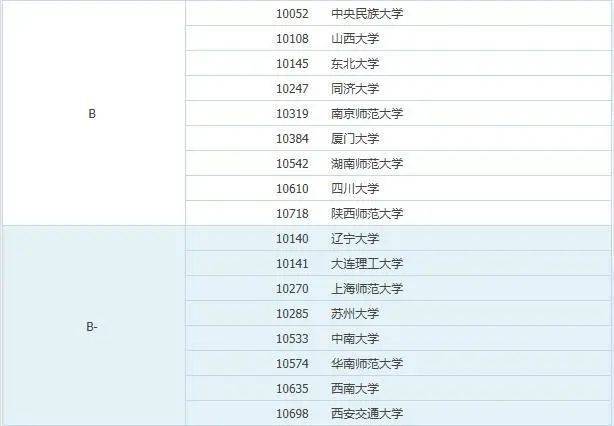 经济学研究生院校排名_法学研究生排名院校(2)
