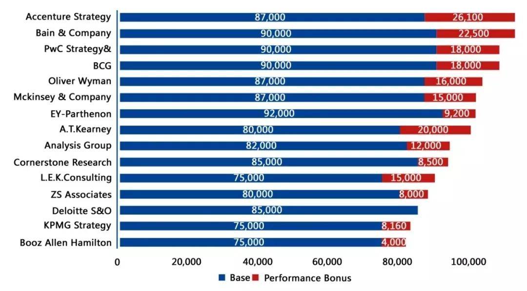 战略咨询公司排名_长城战略咨询马宇文