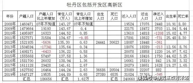 菏泽 出生人口_菏泽牡丹