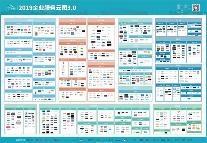 中国企业服务云图(2021版)即将发布!