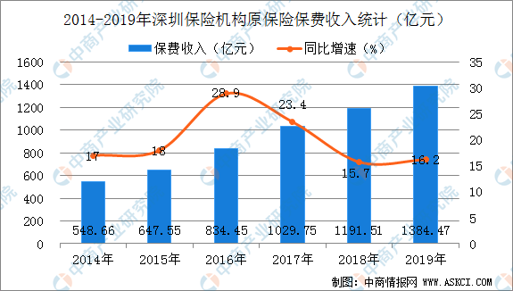 东莞40周年gdp的发展_数说东莞 改革开放40周年东莞经济社会发展综述 发布