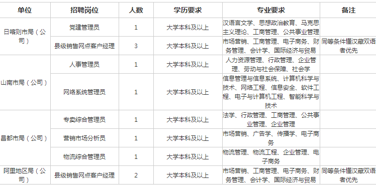 藏族人口2021_藏族人口(2)