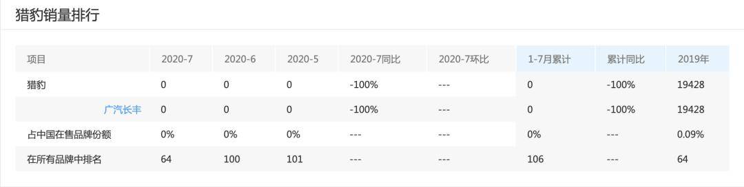 力帆股份|2020至今“吃零蛋”！ “出局联盟”又多一位悲情主角！！