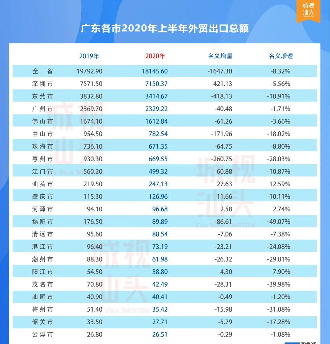 汕头2020年gdp(3)