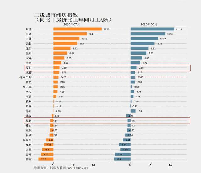 2020年1到11月南通GDP_常州人眼中,江苏未来5年发展潜力最大的三座城市(3)