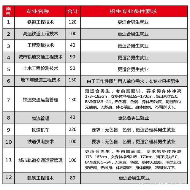 哈尔滨美发学校排行榜前十名深度剖析