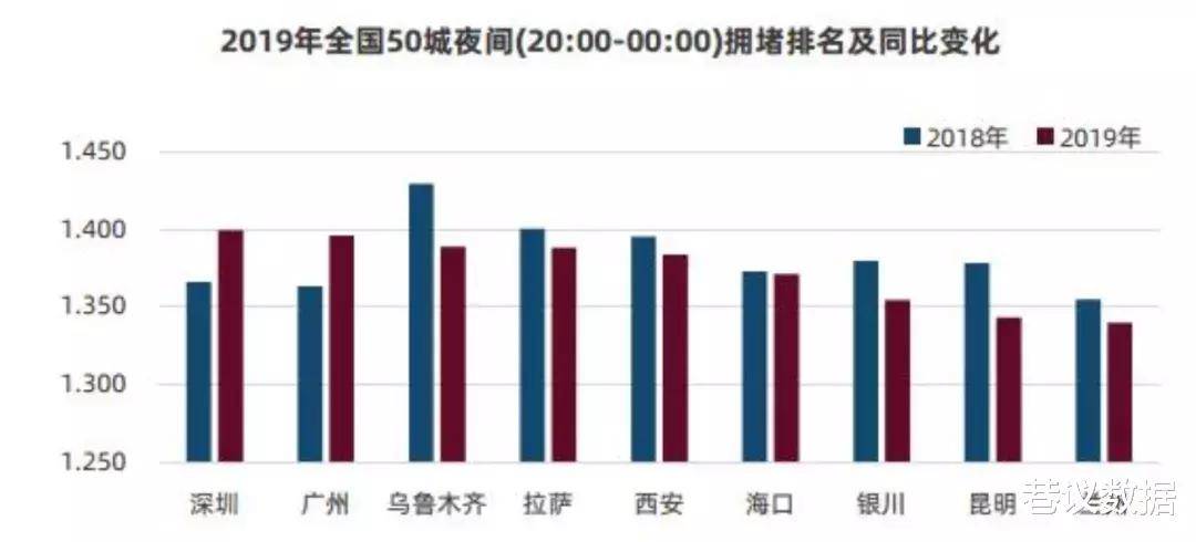 西安2020年GDP发布时间_2020年西安夜景图片(2)