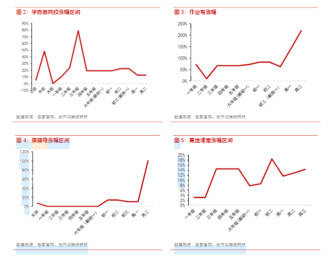 行业|“吃了我的给我还回来”？网课涨价或成风潮