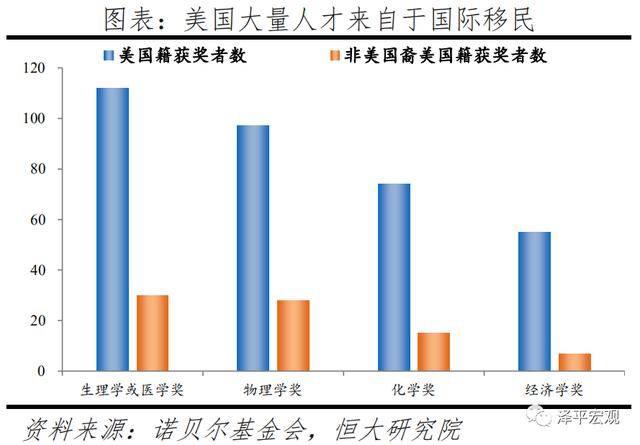 人口净流量_阿里流量人口