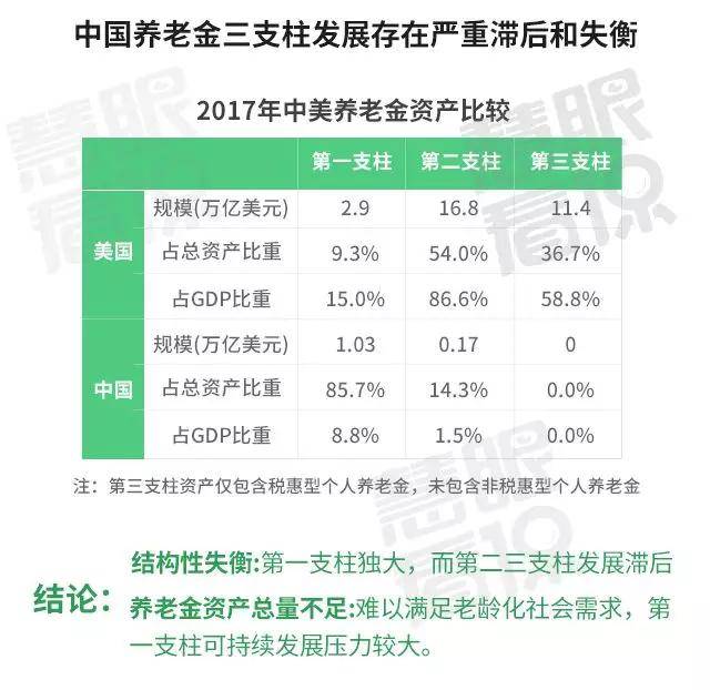 工资社保占gdp比例_当前的财政形式严峻到何种程度