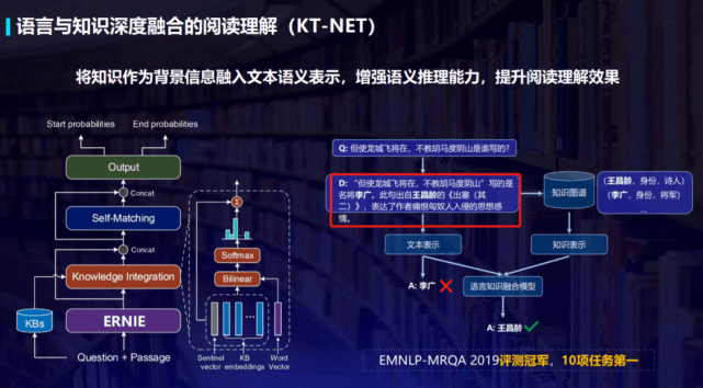 知识|观潮百度NLP十年：语言知识全布局，5款产品新发布、2大计划