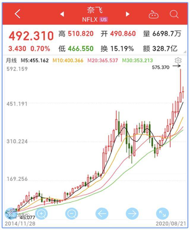 新创业板首秀后的感概!_股票