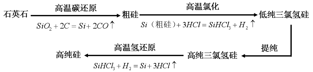 什么是半導(dǎo)體材料？