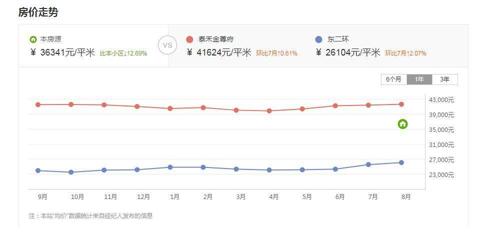 bsport体育房子挂牌后大半年了都卖不掉？学会这三招帮你快速卖房(图4)