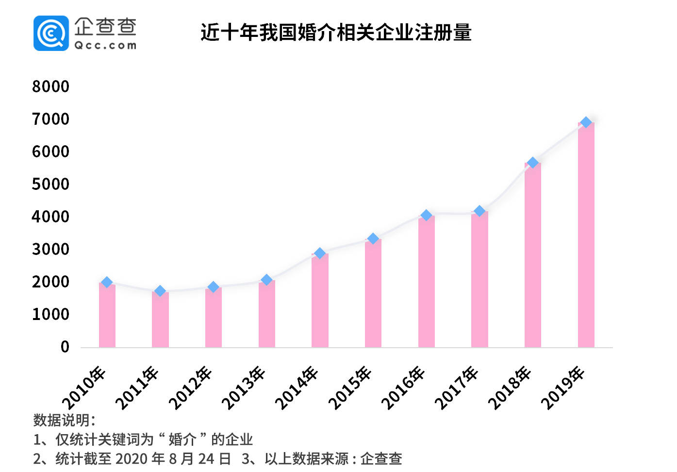 黔西南州近十年来GDP的数据_近十年中国gdp数据图(3)